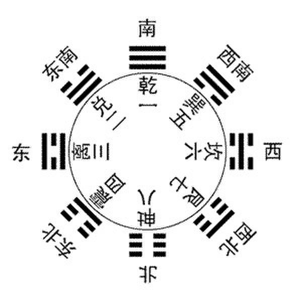 神奇的:奇门遁甲预测学