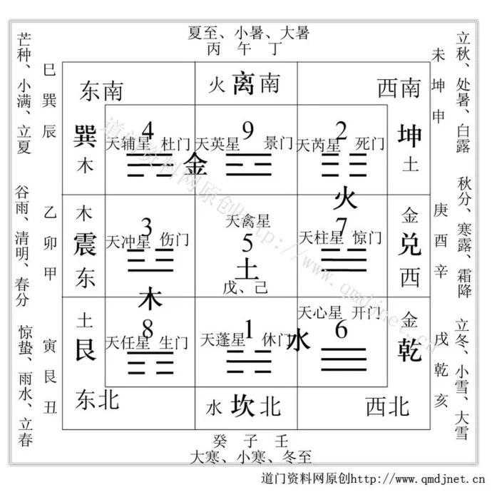 神奇的:奇门遁甲预测学
